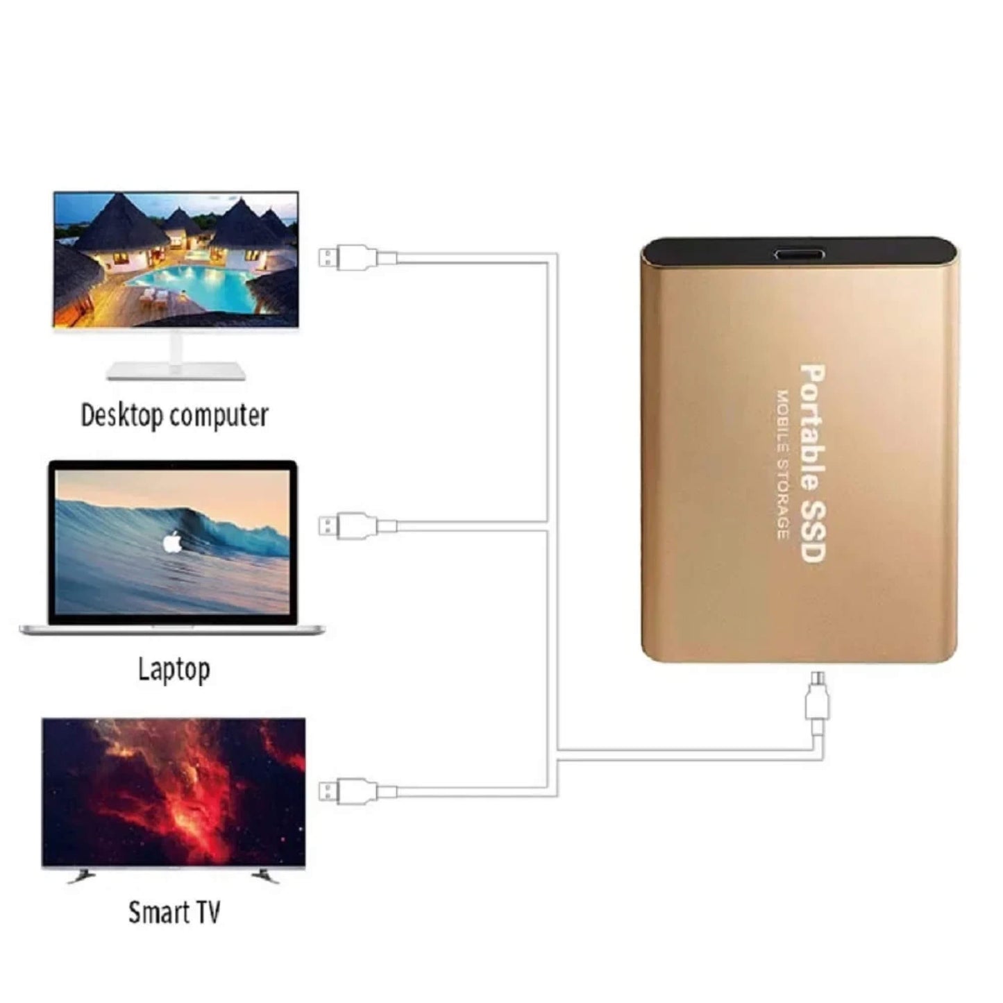 Externe SSD-Festplatte, Festplattenlaufwerk SSD 1, 2, 4, 8, 12, 16, 32, 64 TB, 500GB extern